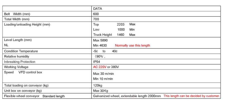 Truck Loading & Unloading Belt Conveyor